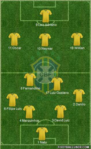 Brazil Formation 2014