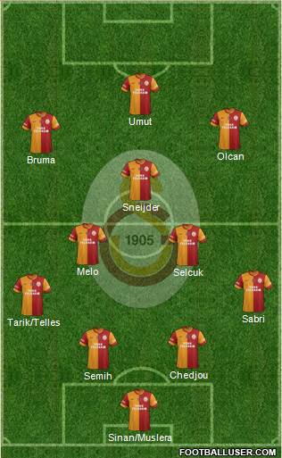 Galatasaray SK Formation 2014