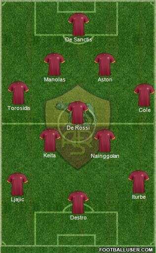 AS Roma Formation 2014