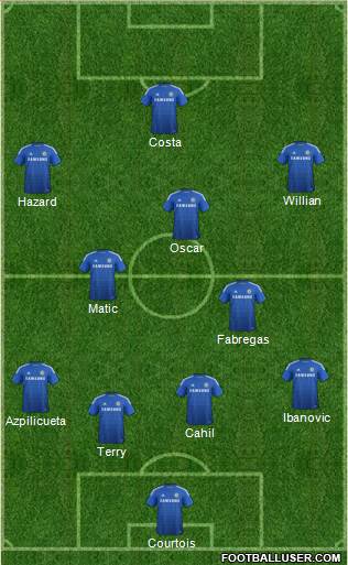 Chelsea Formation 2014