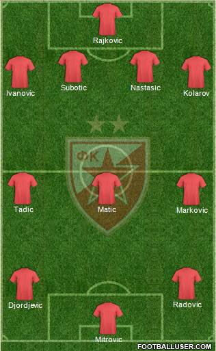 FC Red Star Belgrade Formation 2014