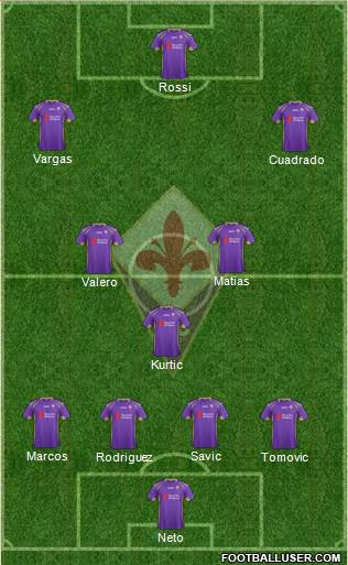 Fiorentina Formation 2014