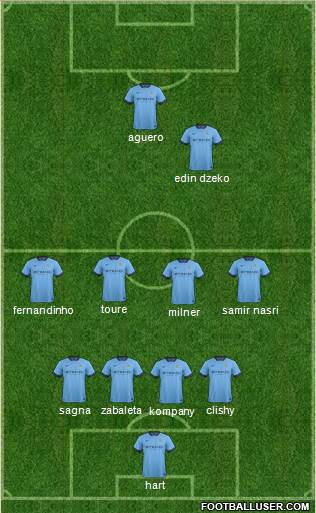 Manchester City Formation 2014