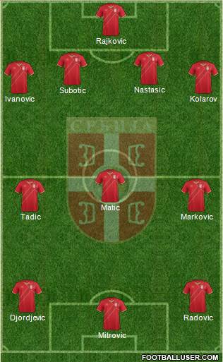 Serbia Formation 2014