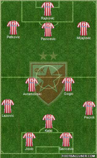 FC Red Star Belgrade Formation 2014