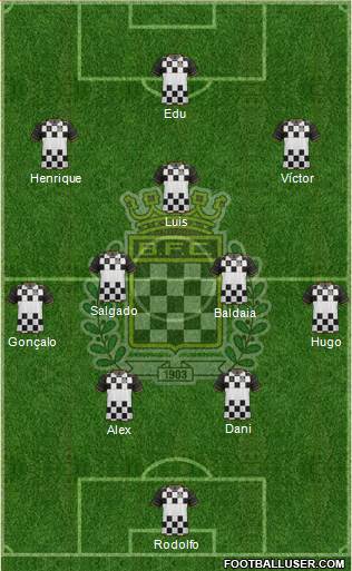Boavista Futebol Clube - SAD Formation 2014