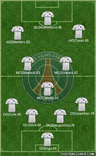 Paris Saint-Germain Formation 2014