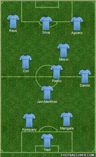 Manchester City Formation 2014
