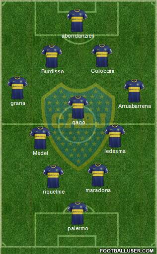 Boca Juniors Formation 2014
