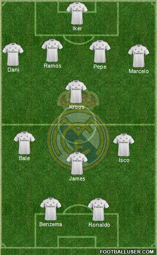 Real Madrid C.F. Formation 2014