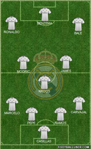 Real Madrid C.F. Formation 2014