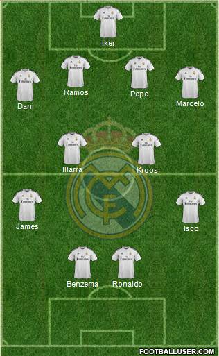 Real Madrid C.F. Formation 2014