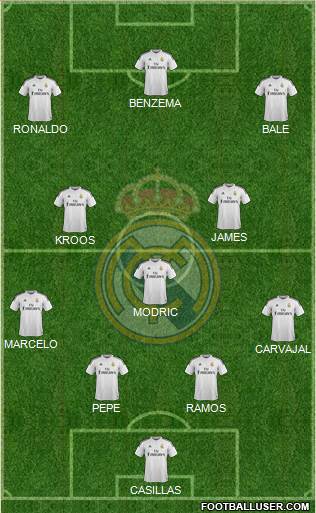Real Madrid C.F. Formation 2014