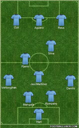 Manchester City Formation 2014