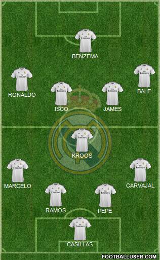 Real Madrid C.F. Formation 2014