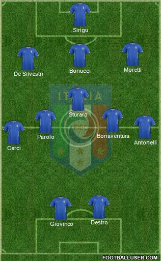 Italy Formation 2014