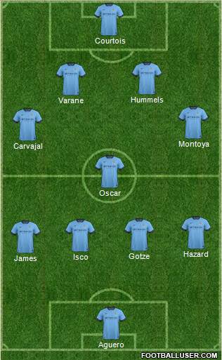 Manchester City Formation 2014