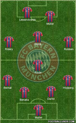FC Bayern München Formation 2014