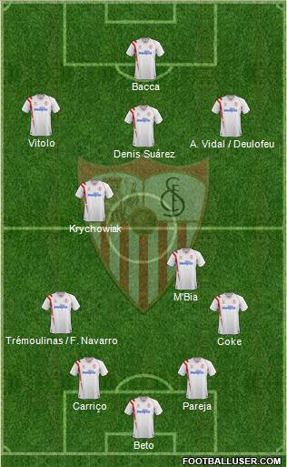 Sevilla F.C., S.A.D. Formation 2014
