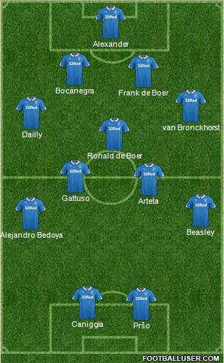 Rangers Formation 2014