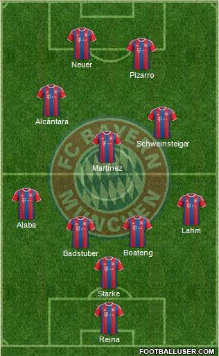FC Bayern München Formation 2014