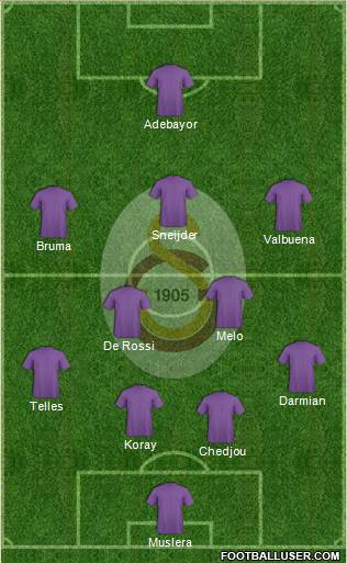 Galatasaray SK Formation 2014