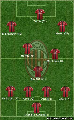 A.C. Milan Formation 2014
