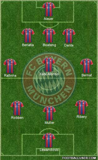 FC Bayern München Formation 2014