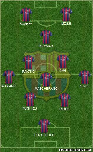 F.C. Barcelona Formation 2014