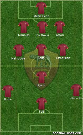 AS Roma Formation 2014