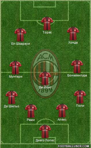 A.C. Milan Formation 2014