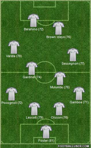 West Bromwich Albion Formation 2014