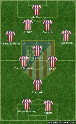Atlético Madrid B Formation 2014