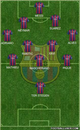 F.C. Barcelona Formation 2014