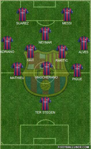 F.C. Barcelona Formation 2014