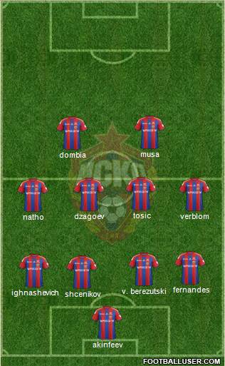 CSKA Moscow Formation 2014