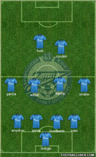 Zenit St. Petersburg Formation 2014
