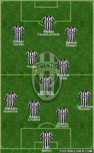 Juventus Formation 2014