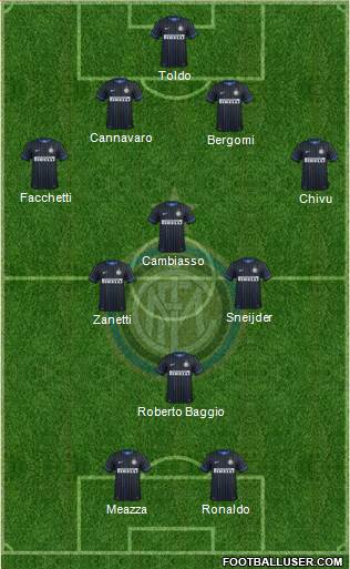 F.C. Internazionale Formation 2014