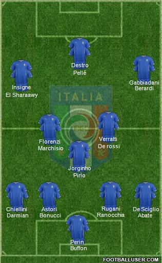 Italy Formation 2014