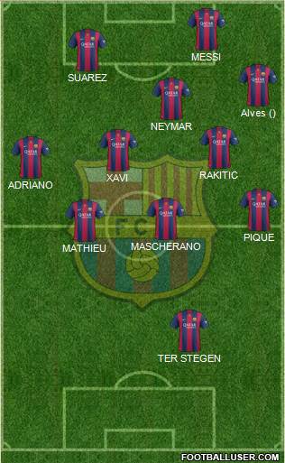 F.C. Barcelona Formation 2014