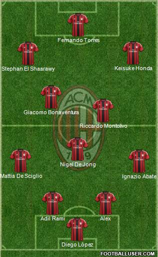 A.C. Milan Formation 2014