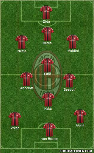 A.C. Milan Formation 2014
