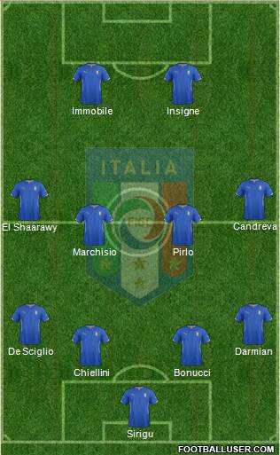 Italy Formation 2014