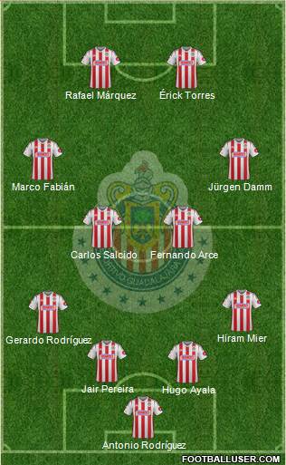 Club Guadalajara Formation 2014