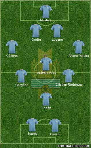 Uruguay Formation 2014