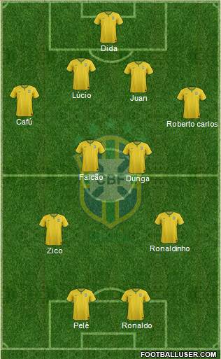 Brazil Formation 2014