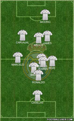 Real Madrid C.F. Formation 2014