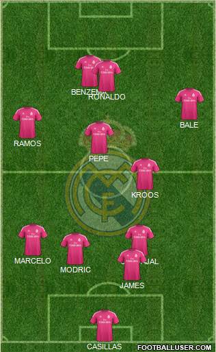 Real Madrid C.F. Formation 2014