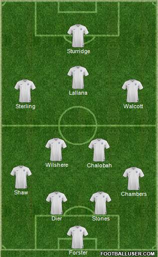 England Formation 2014
